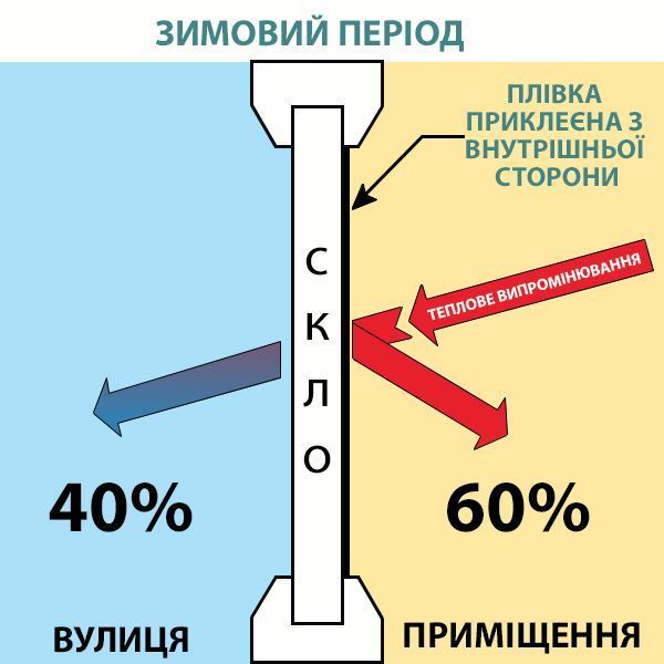 Теплосберегающая пленка для окон &laquo;Третье стекло&raquo; 1.5 м. х 4 м. с антистатическим напылением 2743 фото